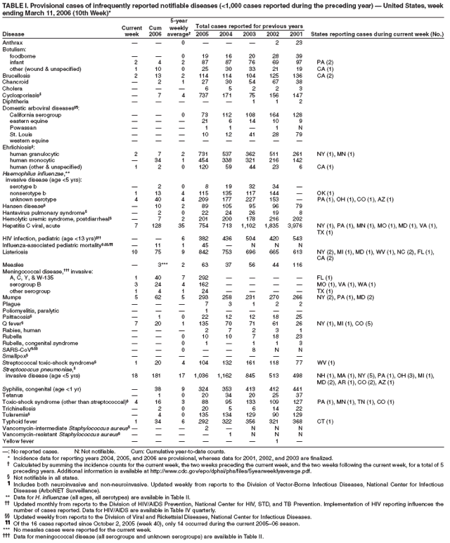 Table 1