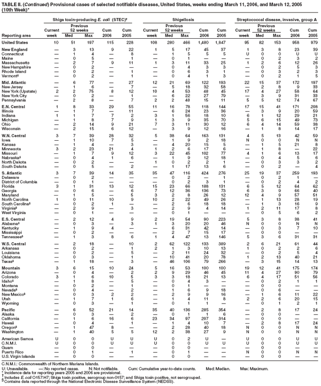 Table 2