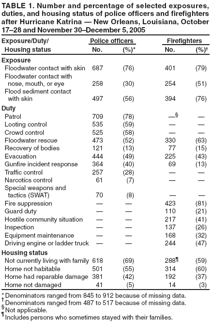 Table 1