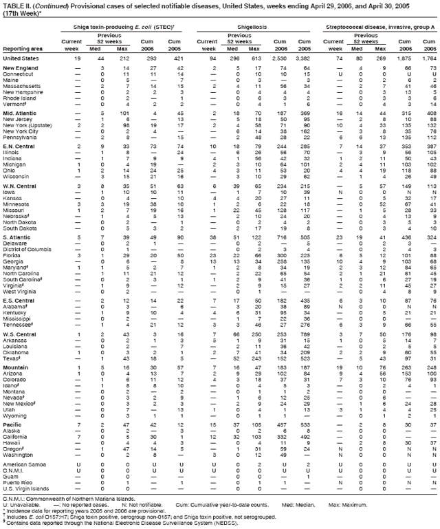 Table 2