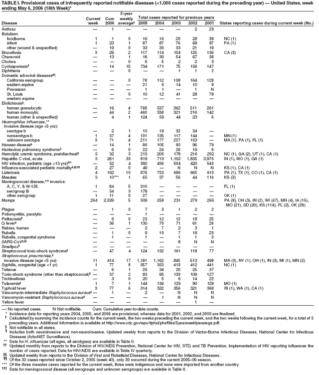 Table 1