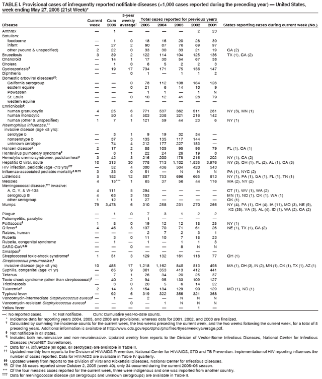 Table 1