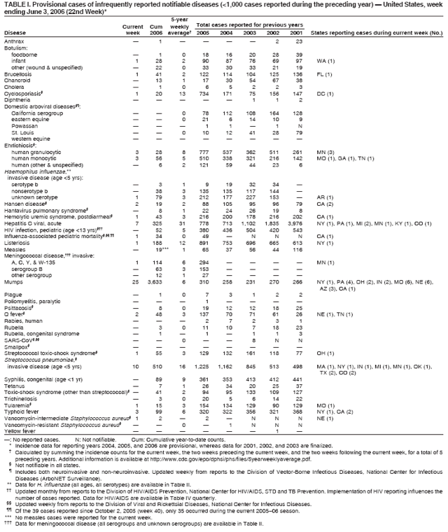 Table 1