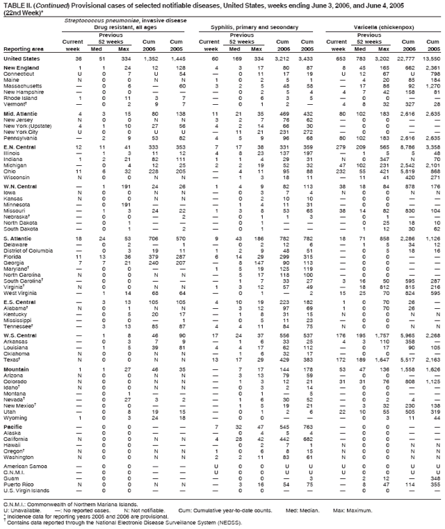 Table 2