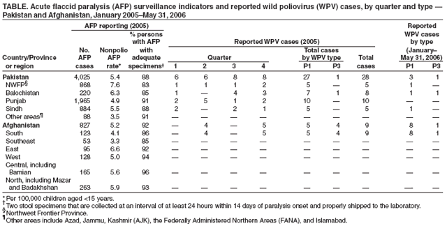 Table 1