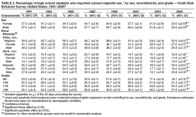 Table 2