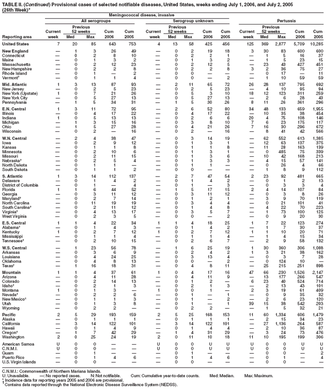 Table 2