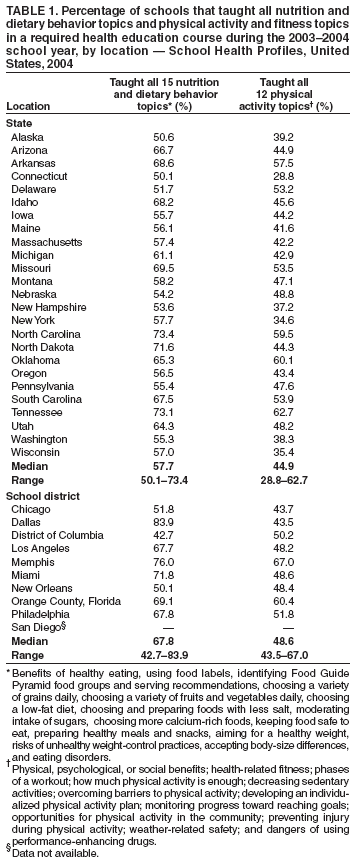 Table 1