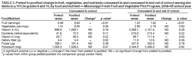 Table 3