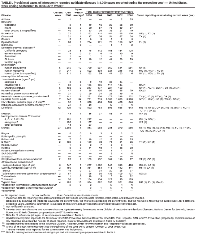 Table 1