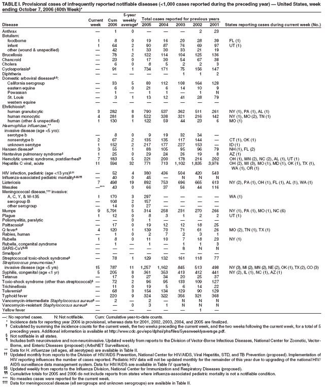 Table 1