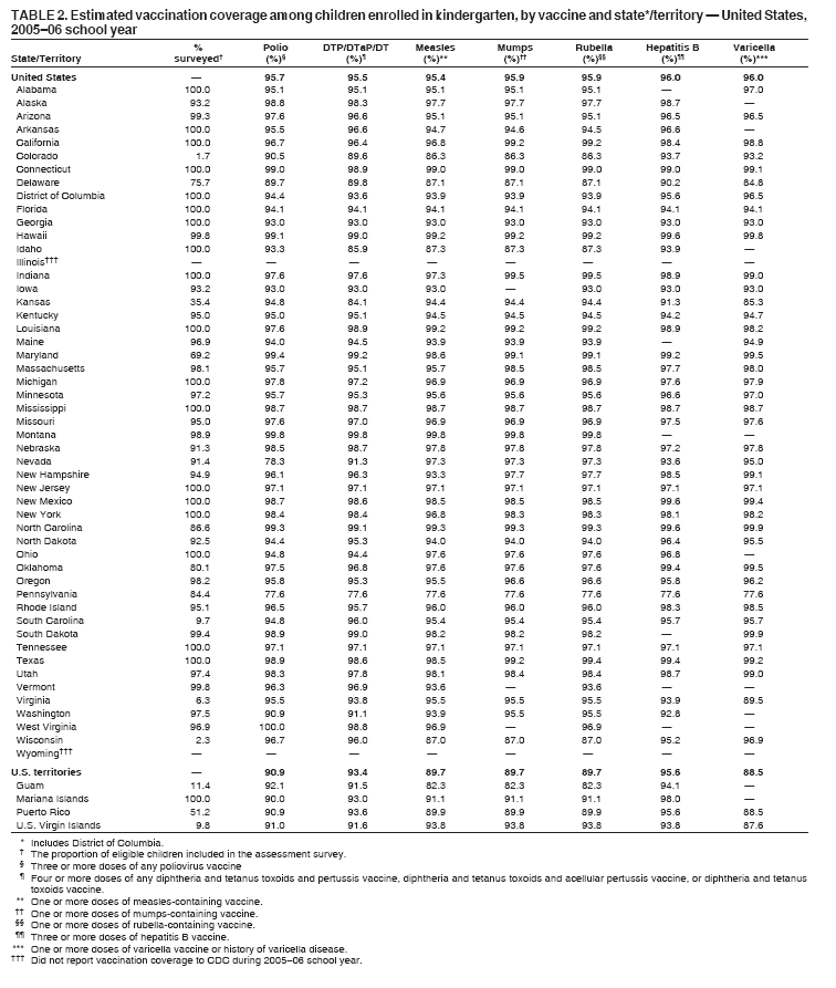 Table 2