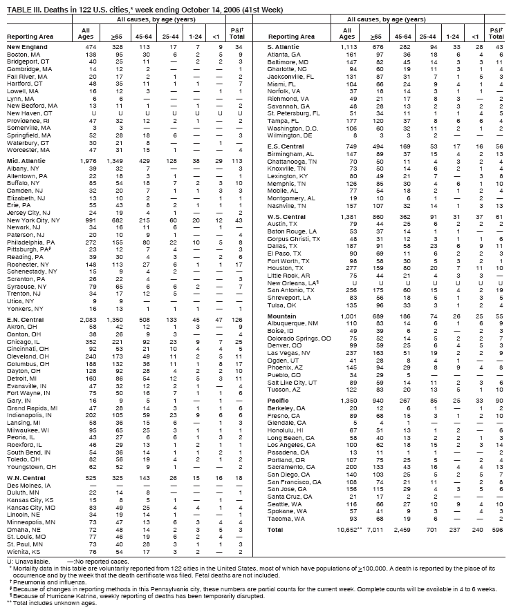 Table 3