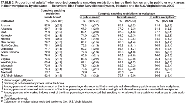 Table 2