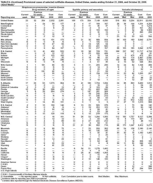 Table 2