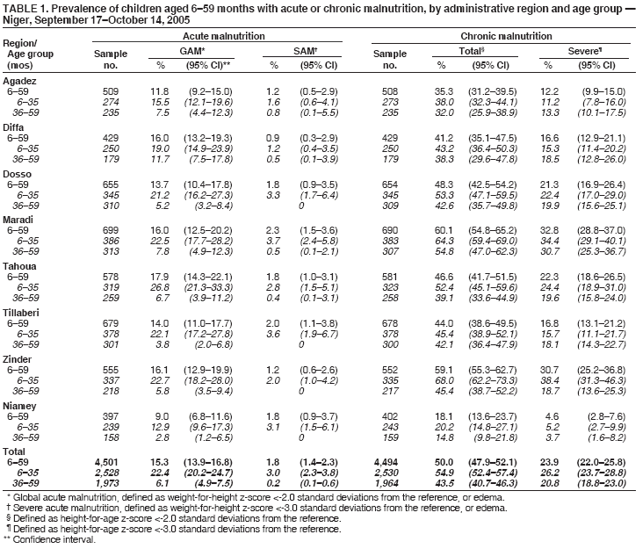 Table 1