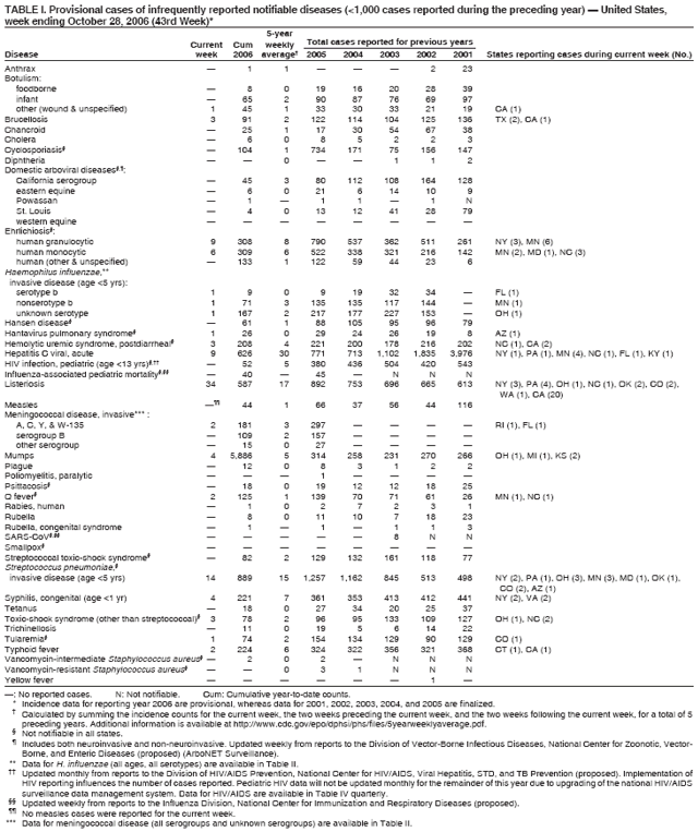 Table 1