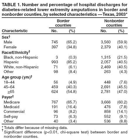 Table 1