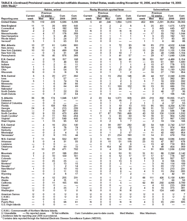 Table 2