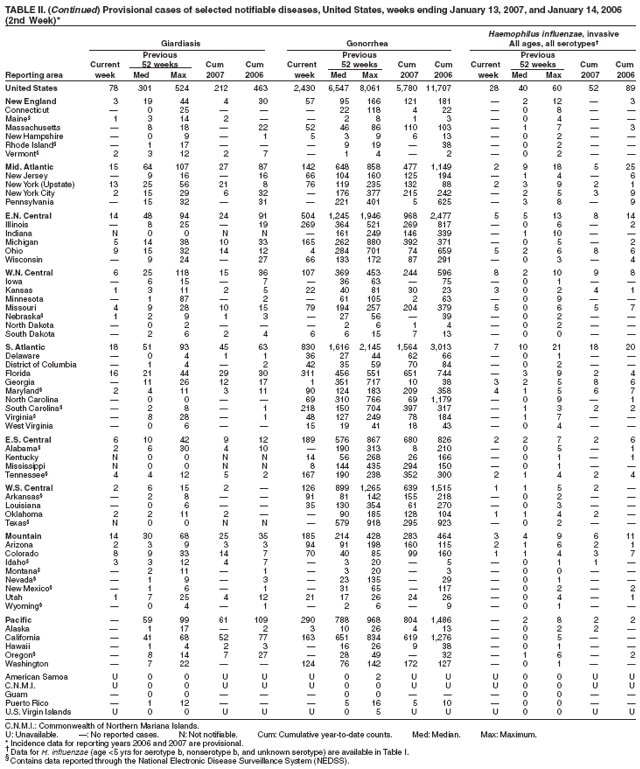 Table 2