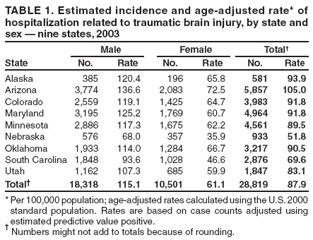 Table 1