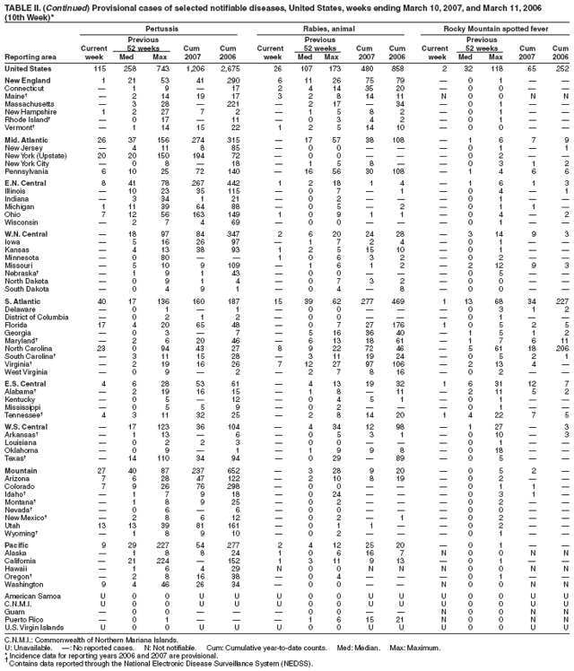 Table 2