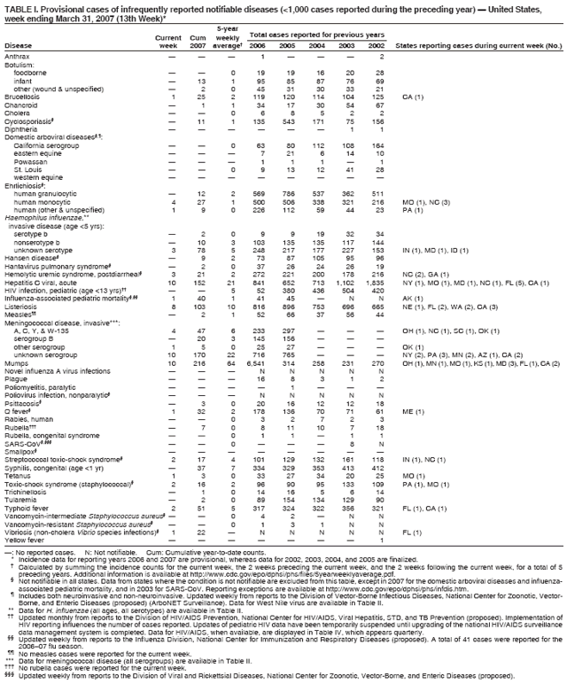 Table 1