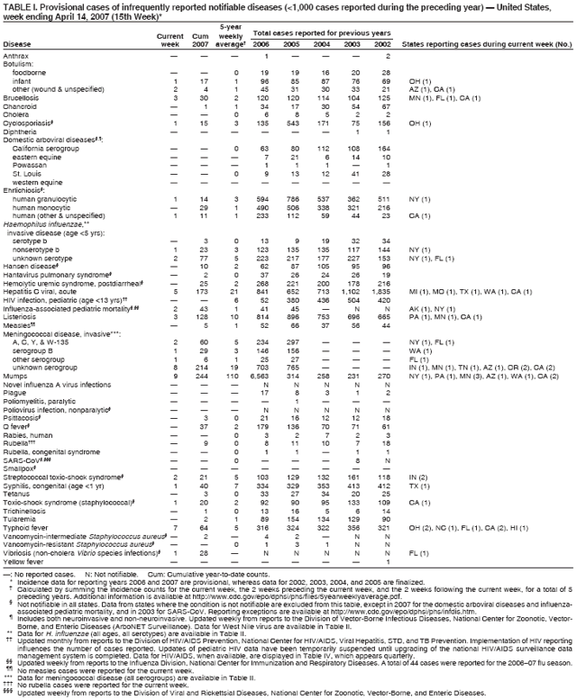 Table 1