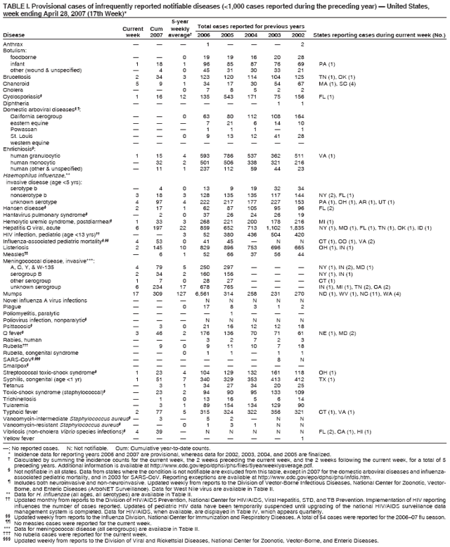 Table 1