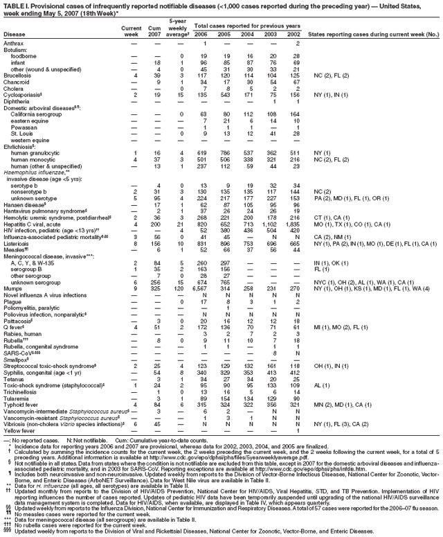 Table 1