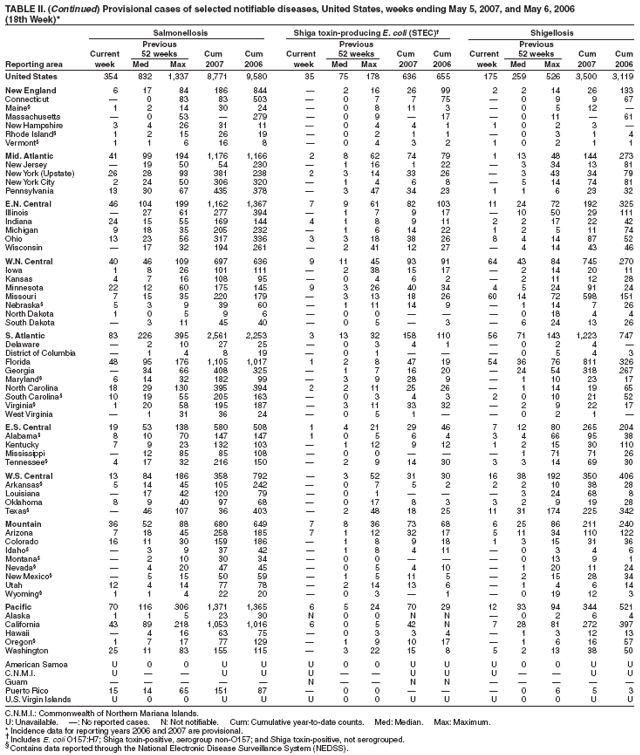 Table 2