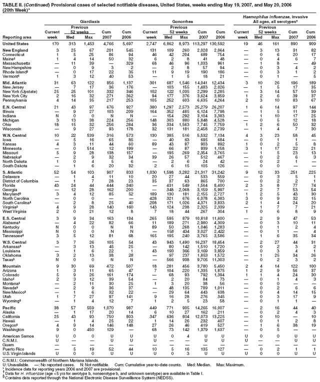 Table 2