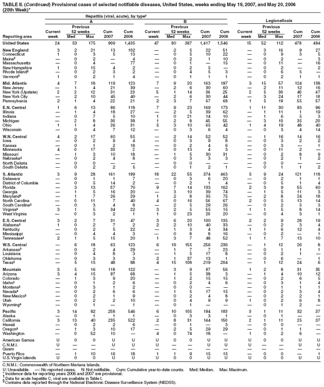 Table 2