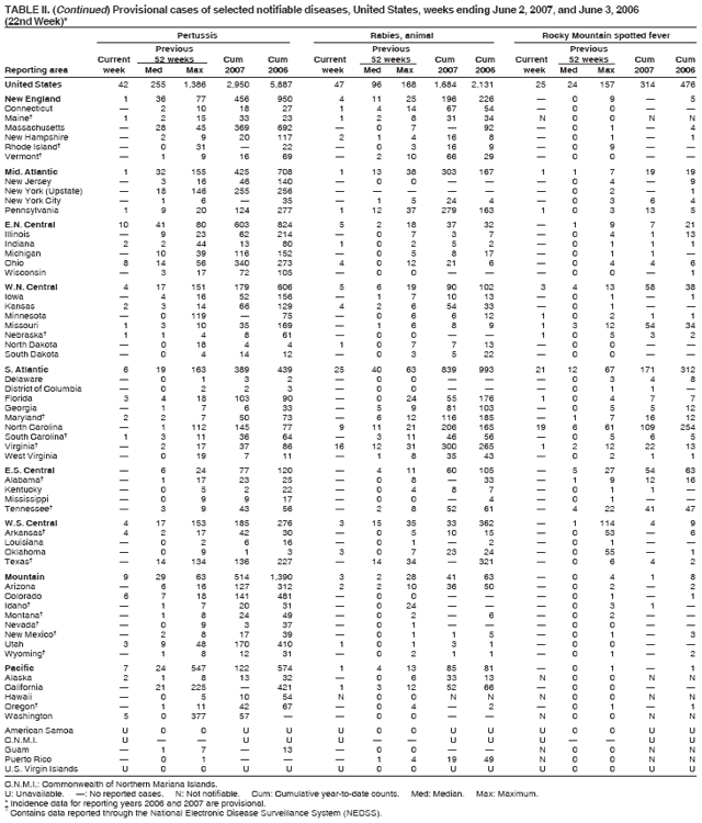 Table 2