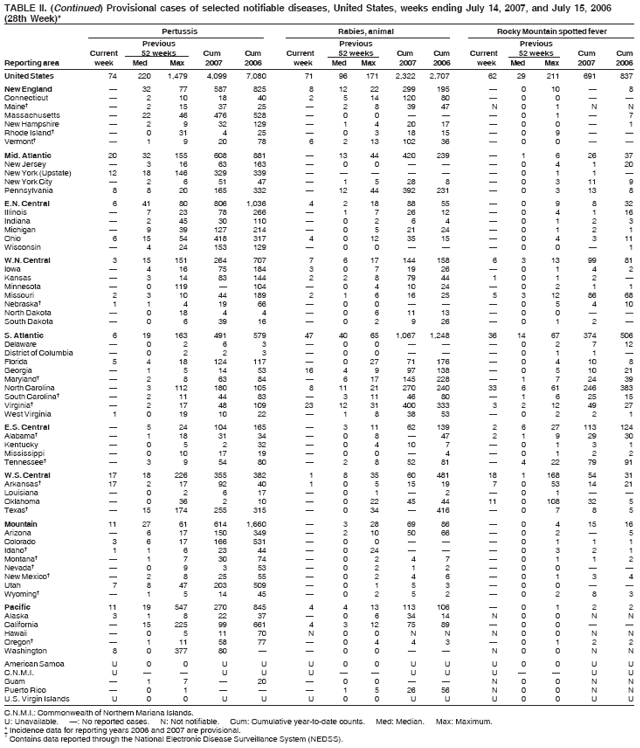 Table 2