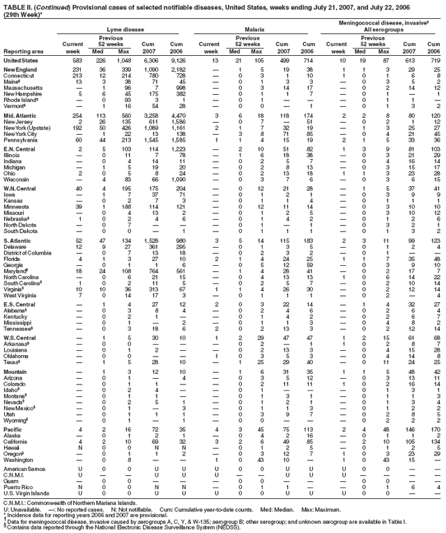 Table 2