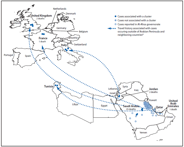 The figure shows confirmed cases of Middle East Respiratory Syndrome Coronavirus (MERS-CoV) (N = 55) reported as of June 7, 2013, to the World Health Organization and history of travel from the Arabian Peninsula or neighboring countries within 14 days of illness onset, during 2012-2013. All reported cases of MERS-CoV were directly or indirectly linked to one of four countries: Saudi Arabia, Qatar, Jordan, and the United Arab Emirates.