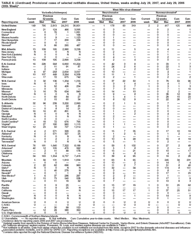 Table 2