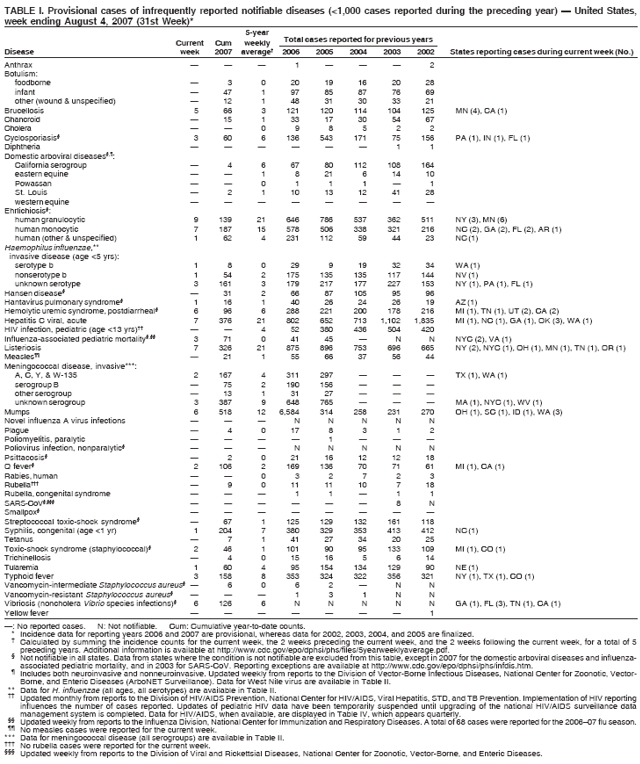 Table 1