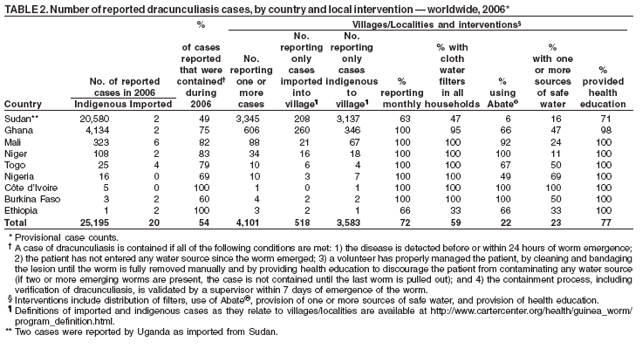 Table 2