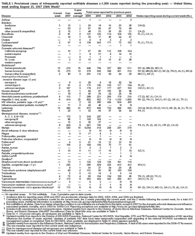 Table 1