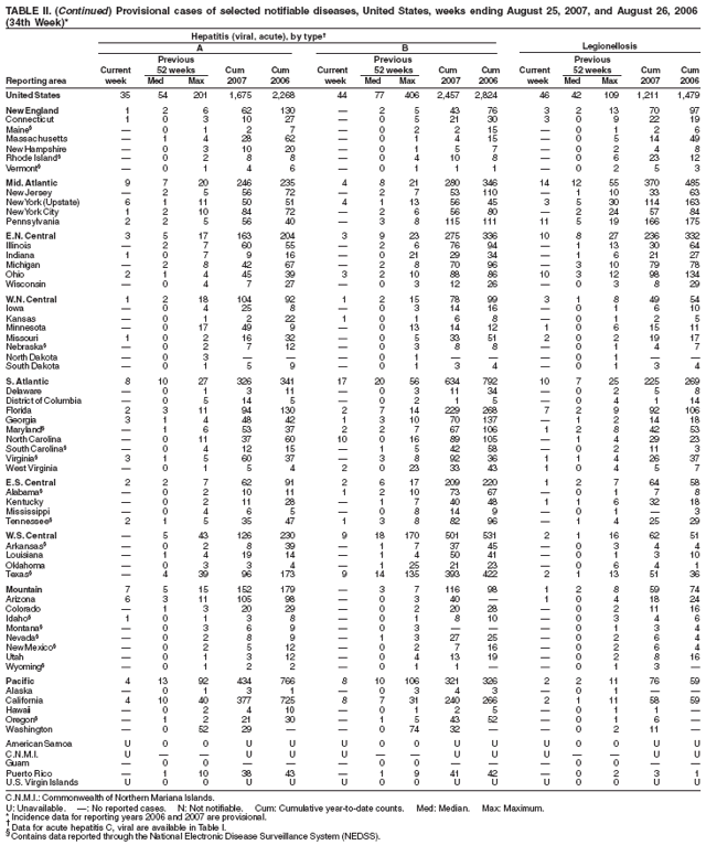 Table 2