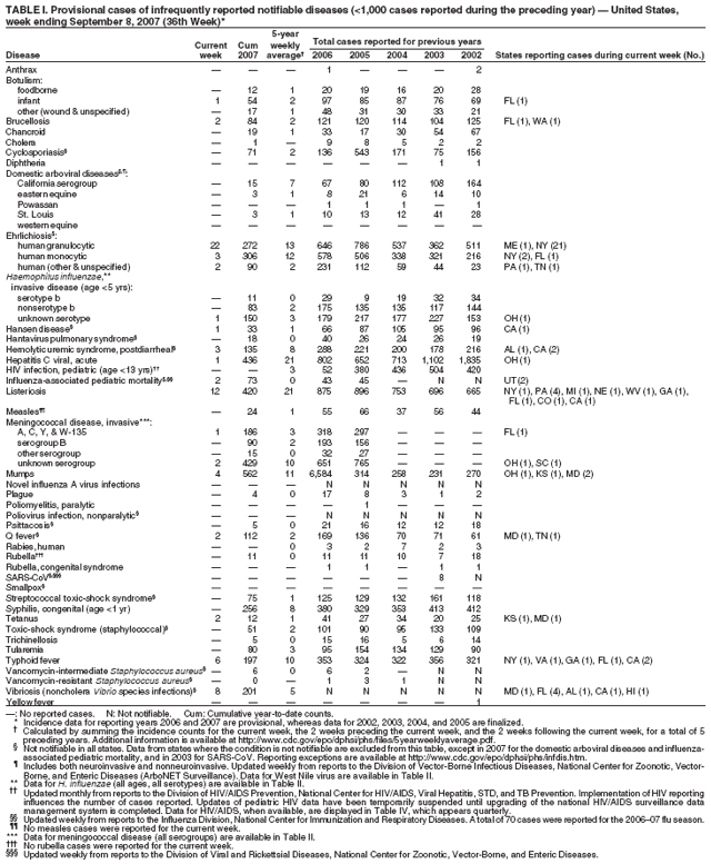 Table 1