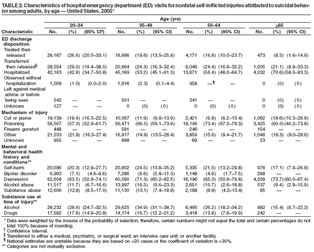 Table 2