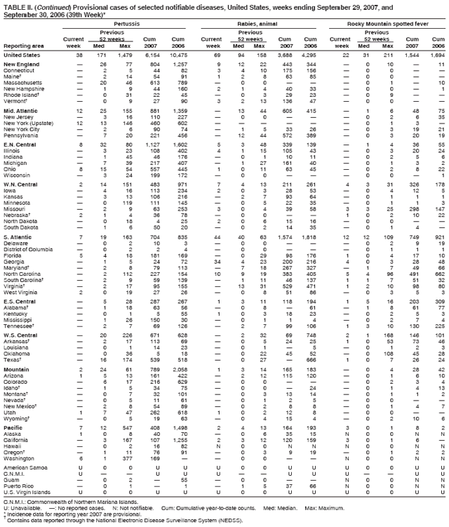 Table 2