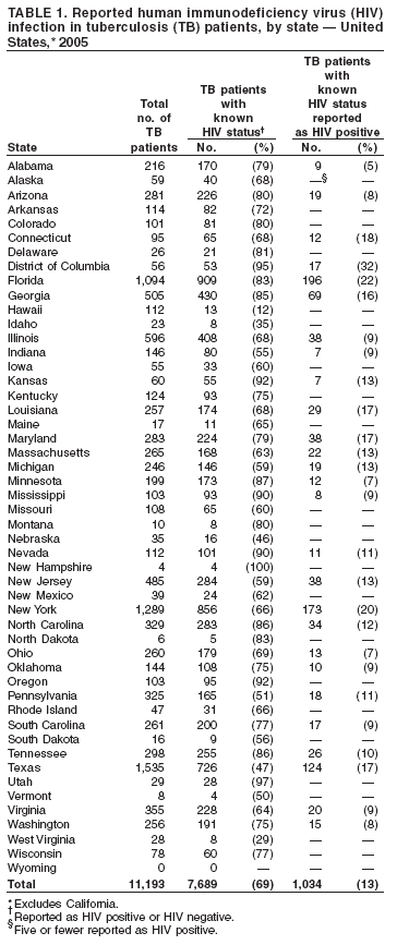 Table 1