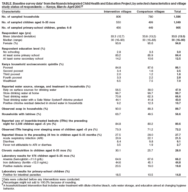 Table 1