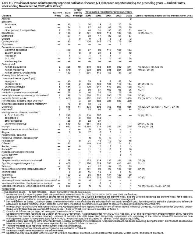 Table 1