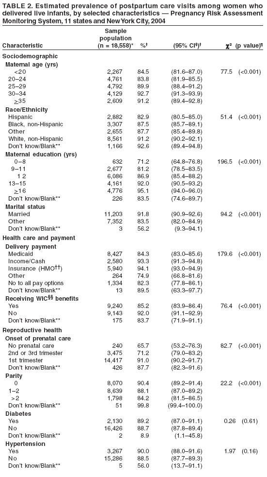 Table 2