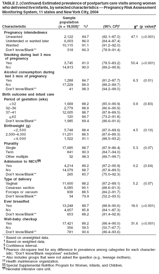 Table 2